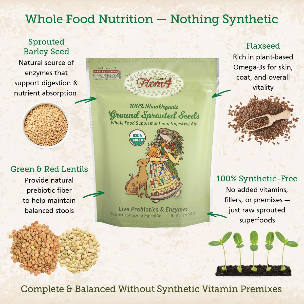 Carna4 Flora4 Ground Sprouted Seeds Food Topper 18oz